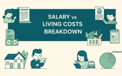 Salary vs Living Costs Breakdown: Bangalore IT Professional