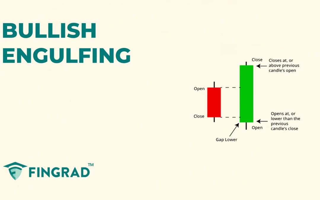 Bullish Engulfing Candlestick Pattern