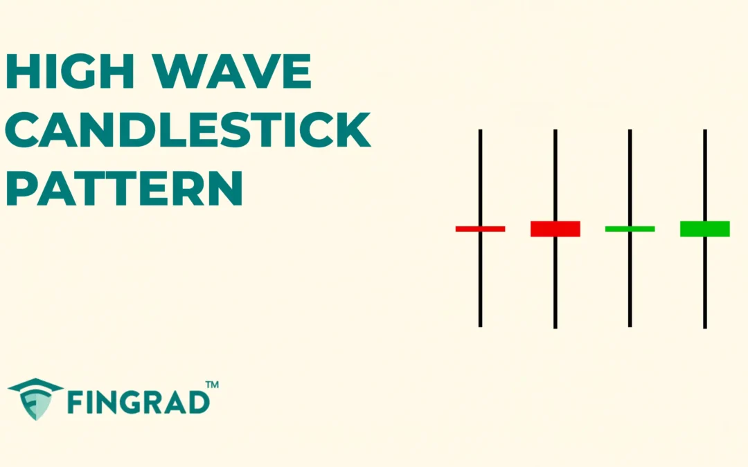 Trading with the High Wave Candlestick pattern