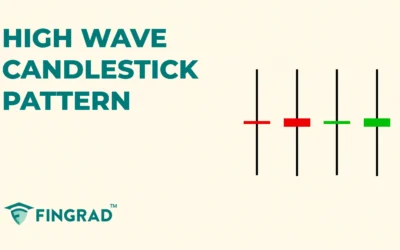 Trading with the High Wave Candlestick pattern