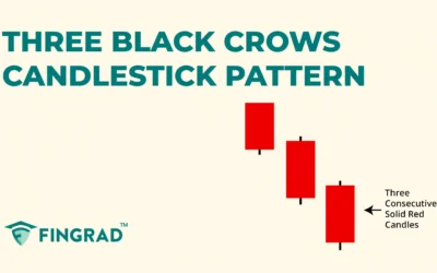 Three Black Crows Candlestick Pattern – Definition, Psychology and How to Trade