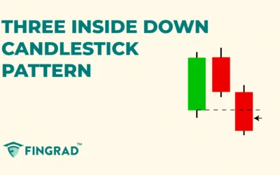 Three Inside Down Candlestick Pattern – Structure, Trading and Psychology