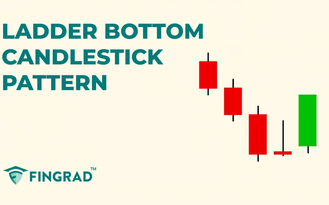 Ladder bottom candlesticks pattern