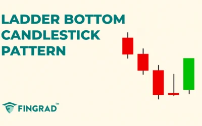 Ladder Bottom Candlestick Pattern: Meaning, Psychology and Trading Guide