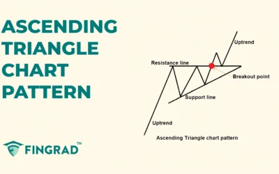 Ascending Triangle Chart Pattern: Structure and Trading