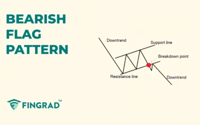 Bearish Flag Pattern: Structure and Trading