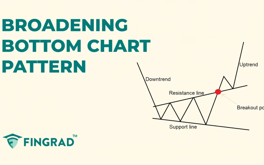 Trading with Broadening Bottom Chart Pattern