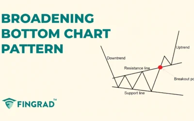 Broadening Bottom Chart Pattern: Formation and Trading