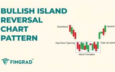 Bullish Island Reversal Chart Pattern: Structure and Trading