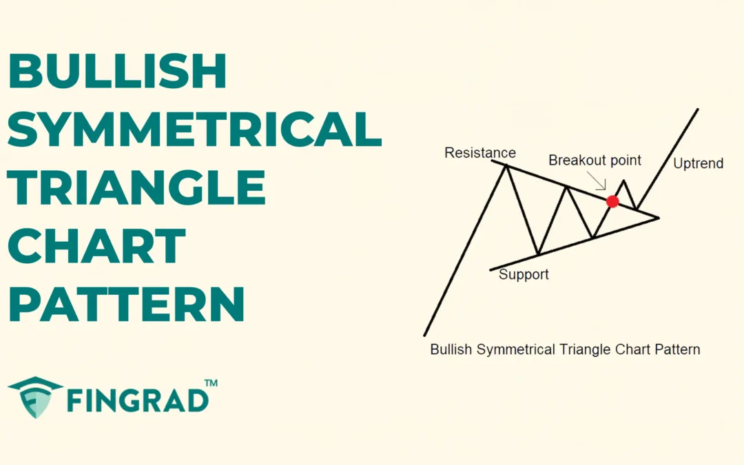 Bullish Symmetrical Triangle Chart Pattern: Structure and Trading