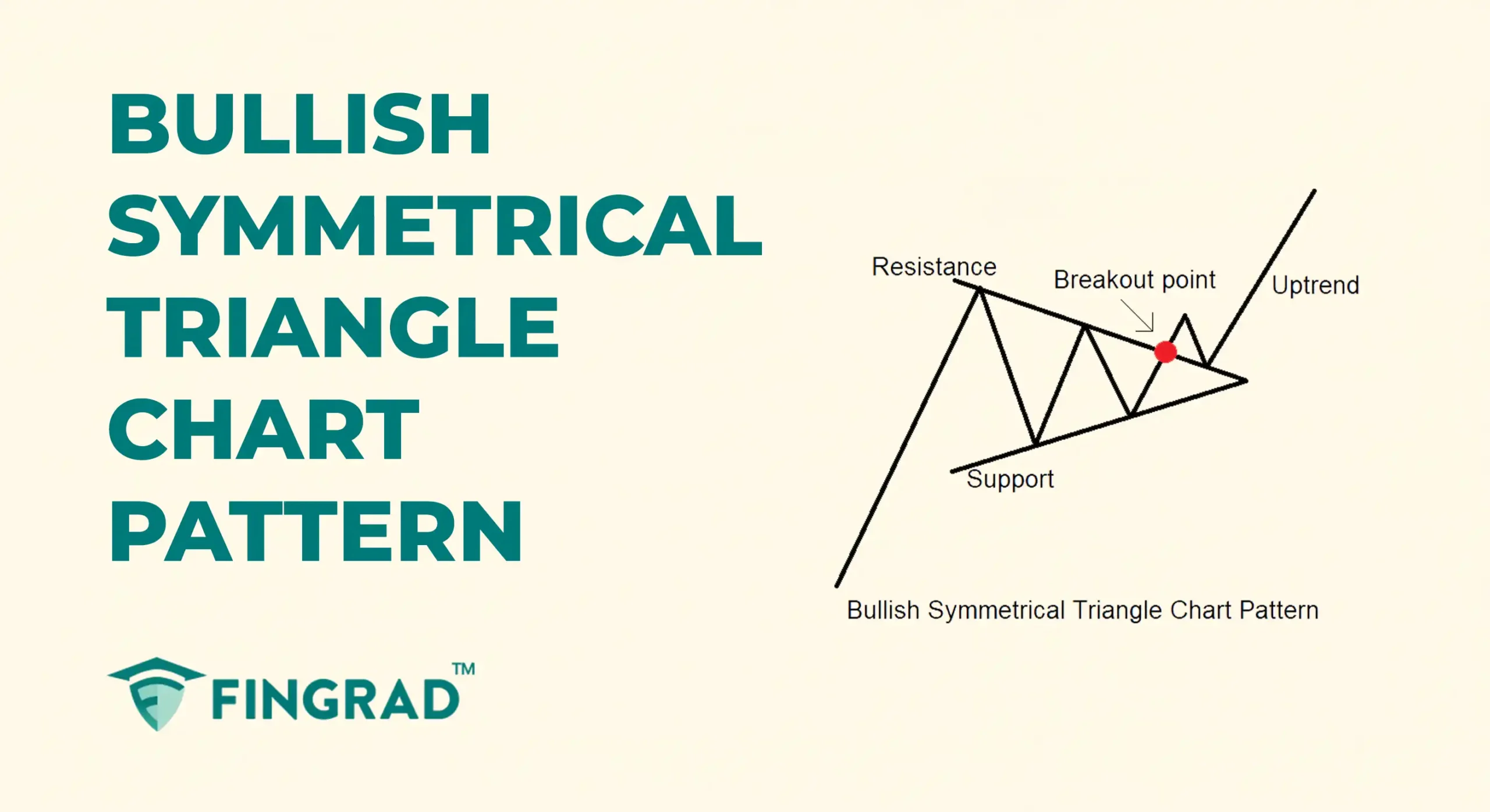 Bullish Symmetrical Triangle Chart Pattern Structure And Trading 