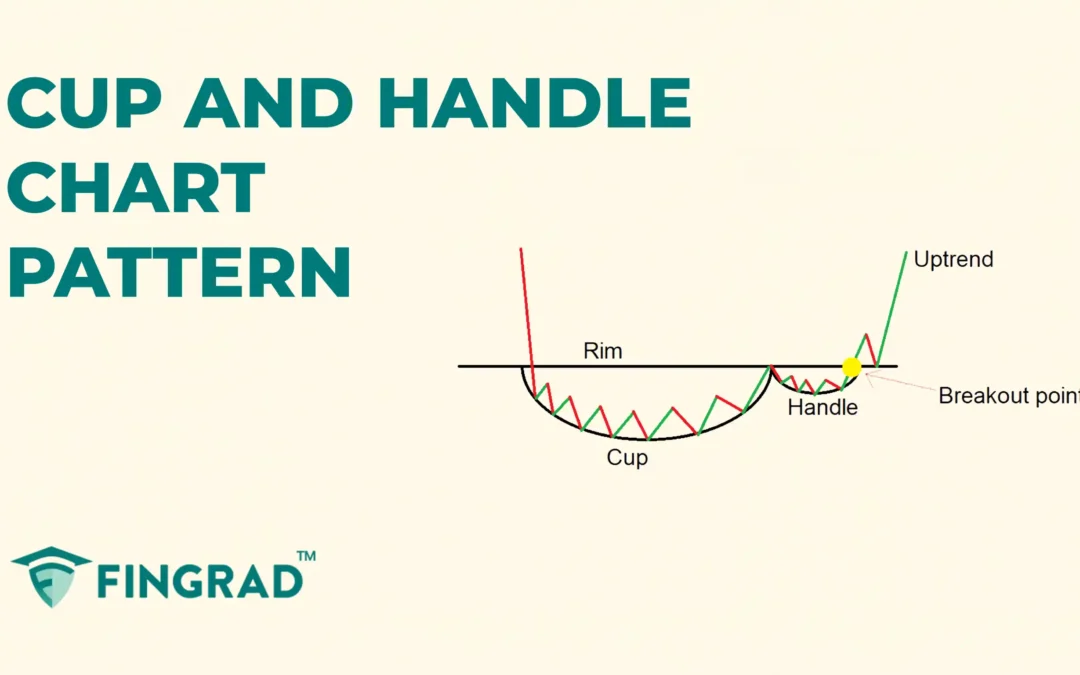 How to trade using cup and handle chart pattern