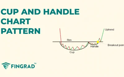 Cup and Handle Chart Pattern: Trading and Structure