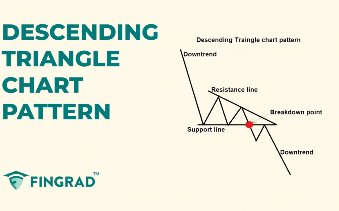 Trading with the Descending Triangle chart pattern