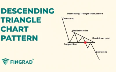 Descending Triangle Chart Pattern: Structure and Trading