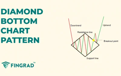 Diamond Bottom Pattern: Structure and Trading
