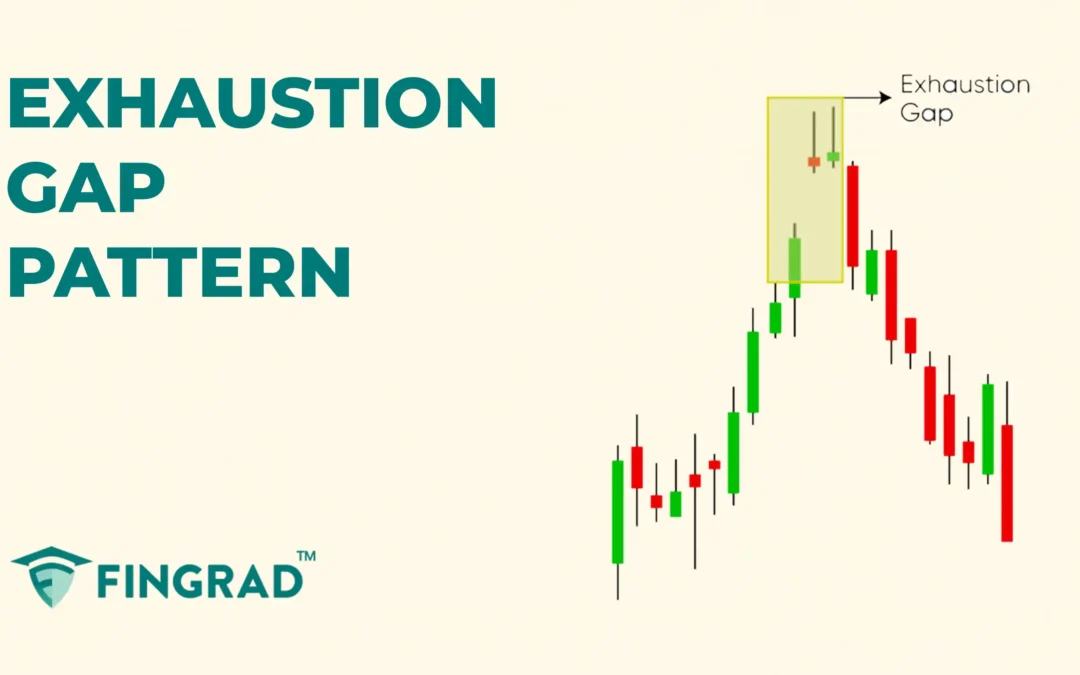 Exhaustion Gap Pattern: Structure and Trading
