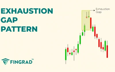 Exhaustion Gap Pattern: Structure and Trading