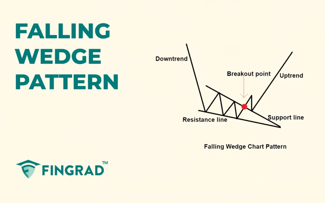 Falling Wedge Pattern