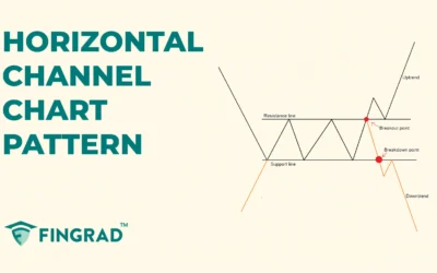 Horizontal Channel Pattern: Structure and Trading