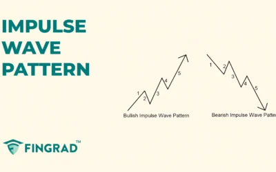 Impulse Wave Pattern: Formation and Trading with Example