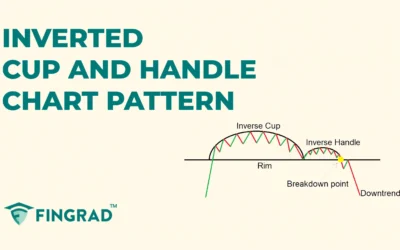 Inverted Cup and Handle Chart Pattern: Structure and Trading