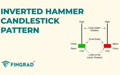 Inverted Hammer Candlestick Pattern: Structure and Trading