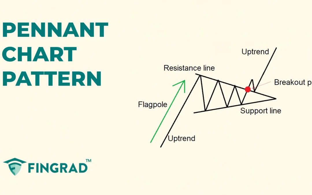 Pennant Chart Pattern: Structure and Trading