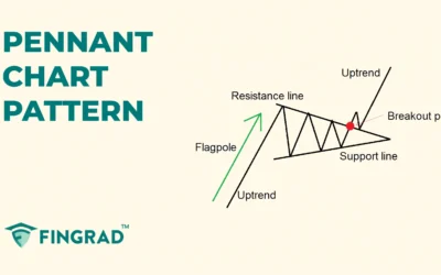 Pennant Chart Pattern: Structure and Trading