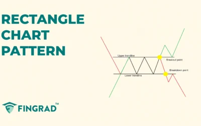 Understanding the Rectangle Chart Pattern in Technical Analysis