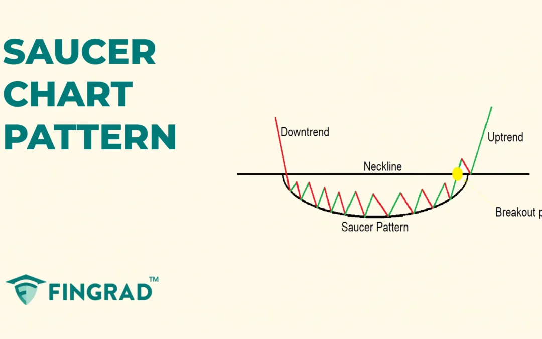 Saucer Chart Pattern: Formation and Trading