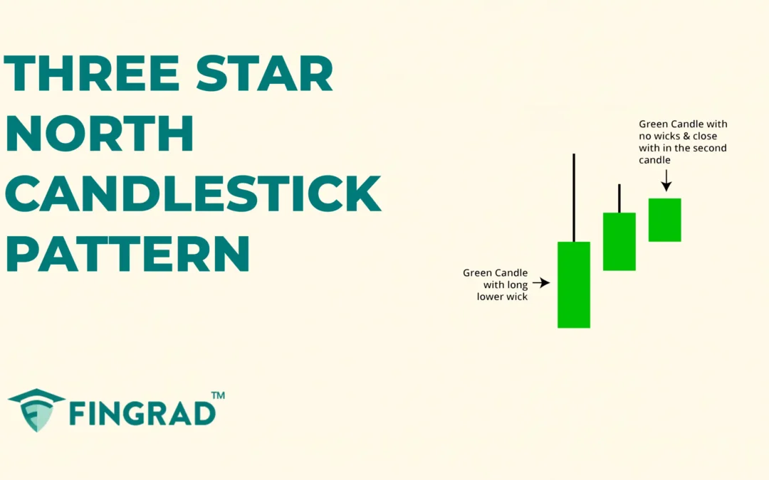 Three Star North Candlestick Pattern: Structure and Trading