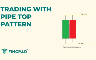 Pipe Top Candlestick Pattern: Structure and Trading