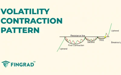 Volatility Contraction Pattern: Structure and Trading