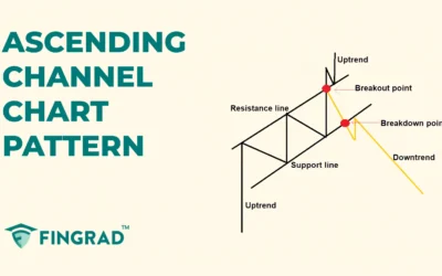 Ascending Channel Chart Pattern: Trading and Structure