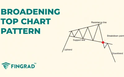 Broadening Top Chart Pattern: Structure and Trading