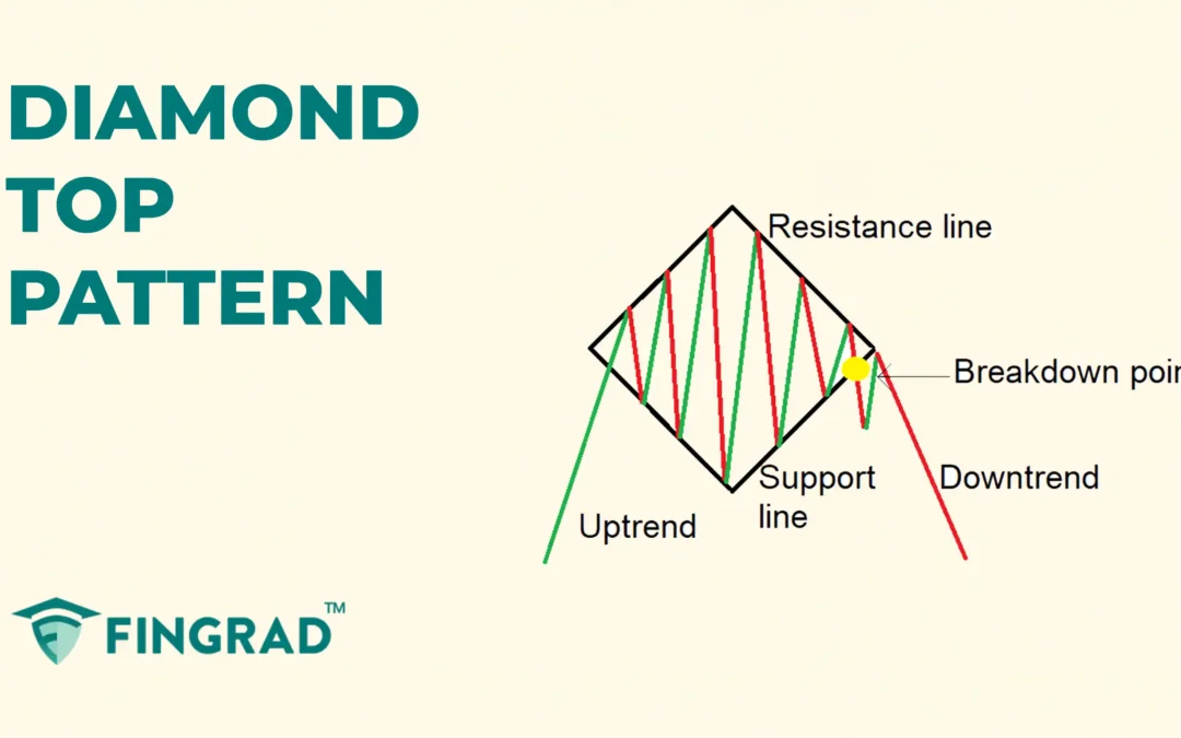 Trading with the Diamond Top Pattern