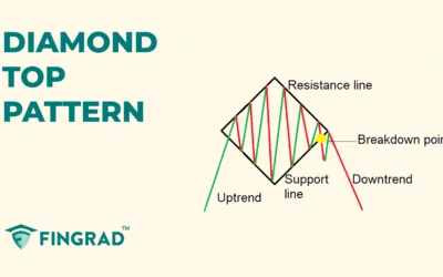 Diamond Top Chart Pattern: Formation and Trading