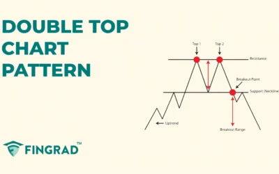 Double Top Chart Patterns: Structure and Trading