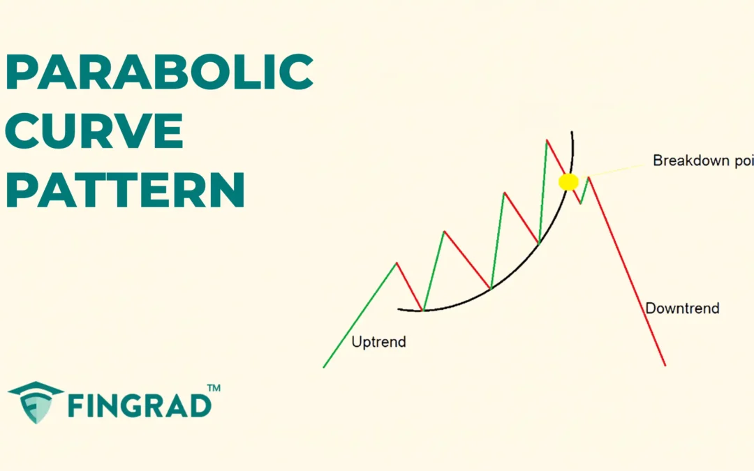 Trading with Parabolic curve pattern