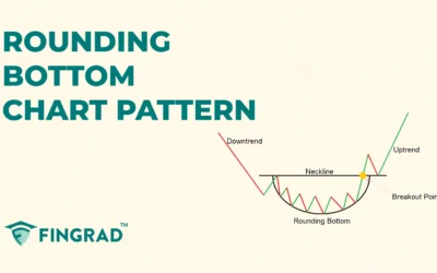 Rounding Bottom Chart Pattern: Structure and Trading