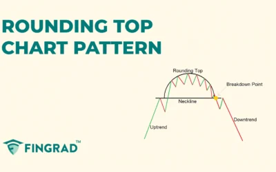 Rounding Top Chart Pattern: Structure and Trading