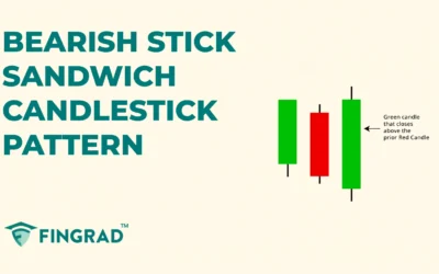 Bearish Stick Sandwich Candlestick Pattern: Structure and Trading